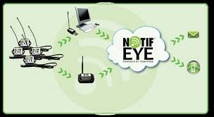 Notif eye Wireless Temperature Control